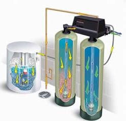 Otomatik Su Yumuşatma Cihazlarımız